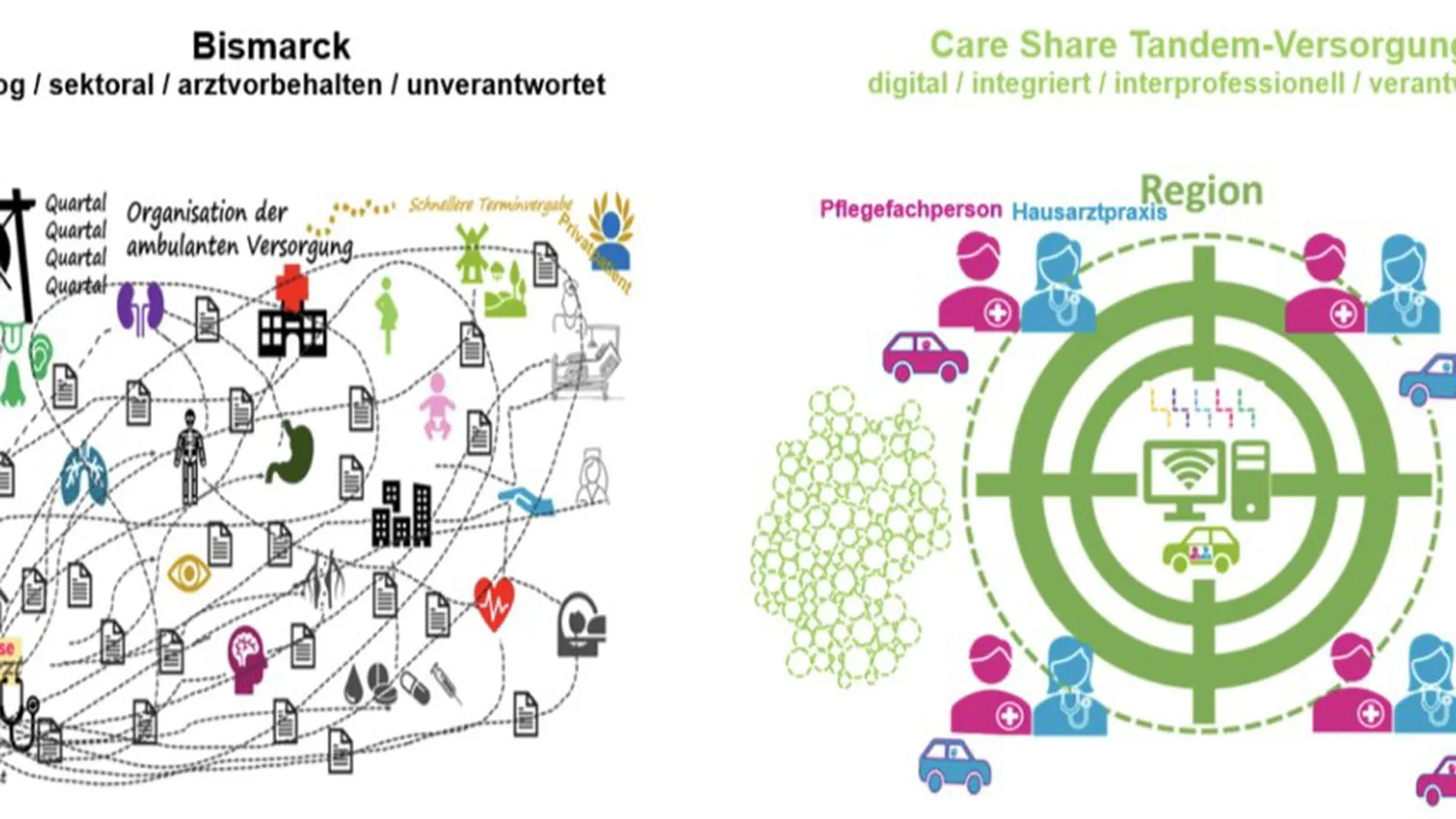 Institut für Pflege, Altern und Gesundheit e.V.